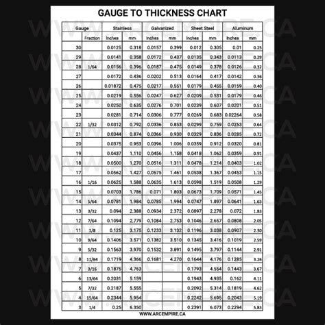 measuring coating thickness mill gauge|mil thickness gauge conversion chart.